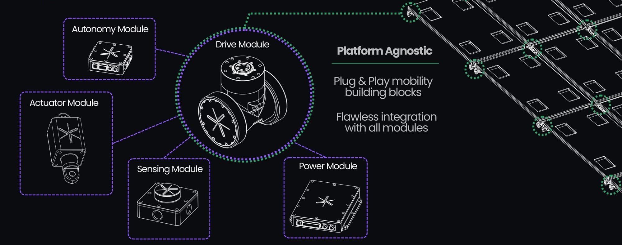 VARK mobility building blocks: autonomy, actuator, sensing, power, and drive modules