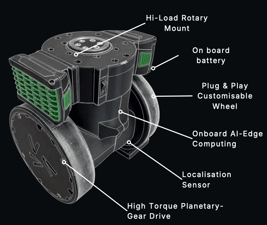 Labelled diagram of the VARK wheel module